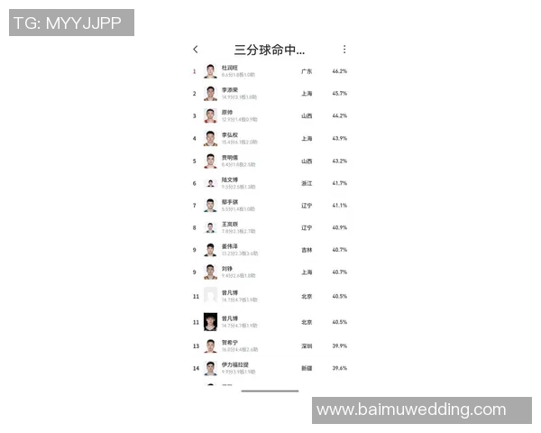 最新篮球个人能力排行榜出炉上海篮球队球员表现抢眼位居前列